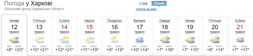 В Украине кардинально поменяется погода: придут похолодание и сильные дожди